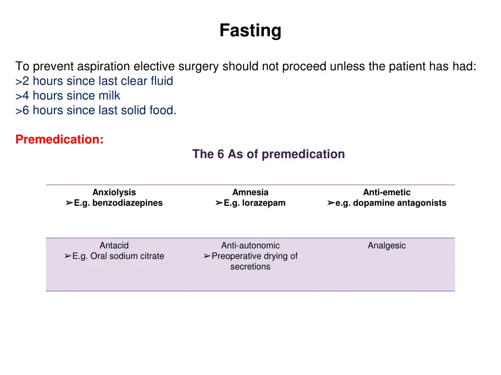 fasting