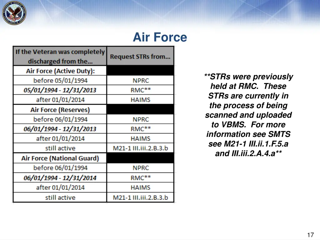 air force