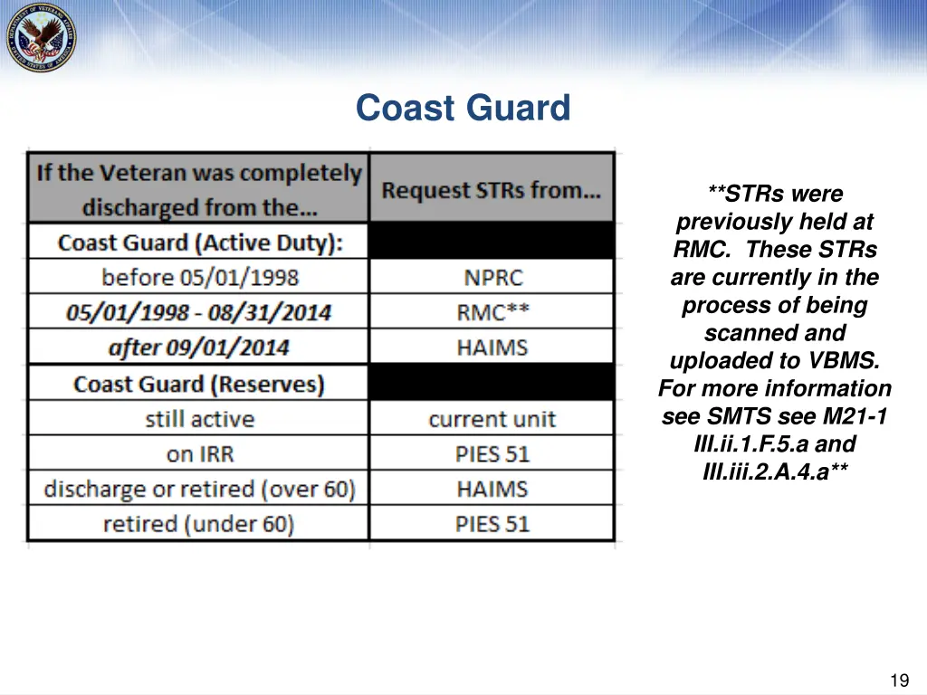 coast guard