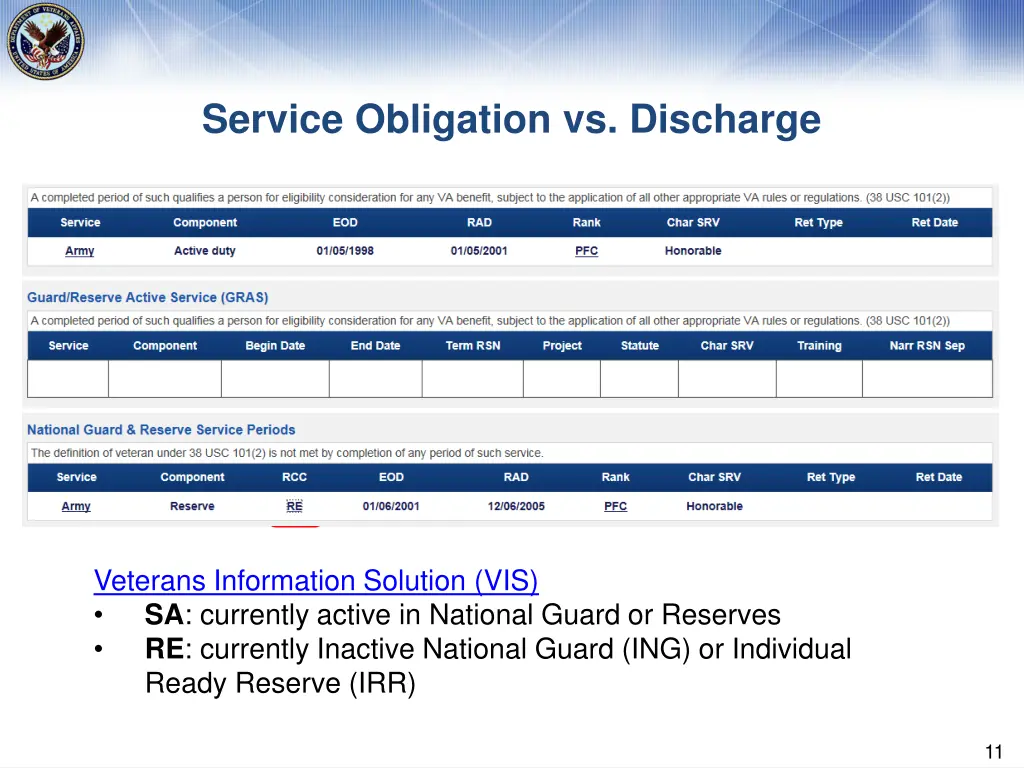 service obligation vs discharge