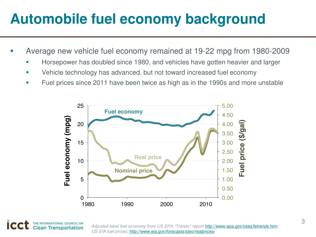 automobile fuel economy background