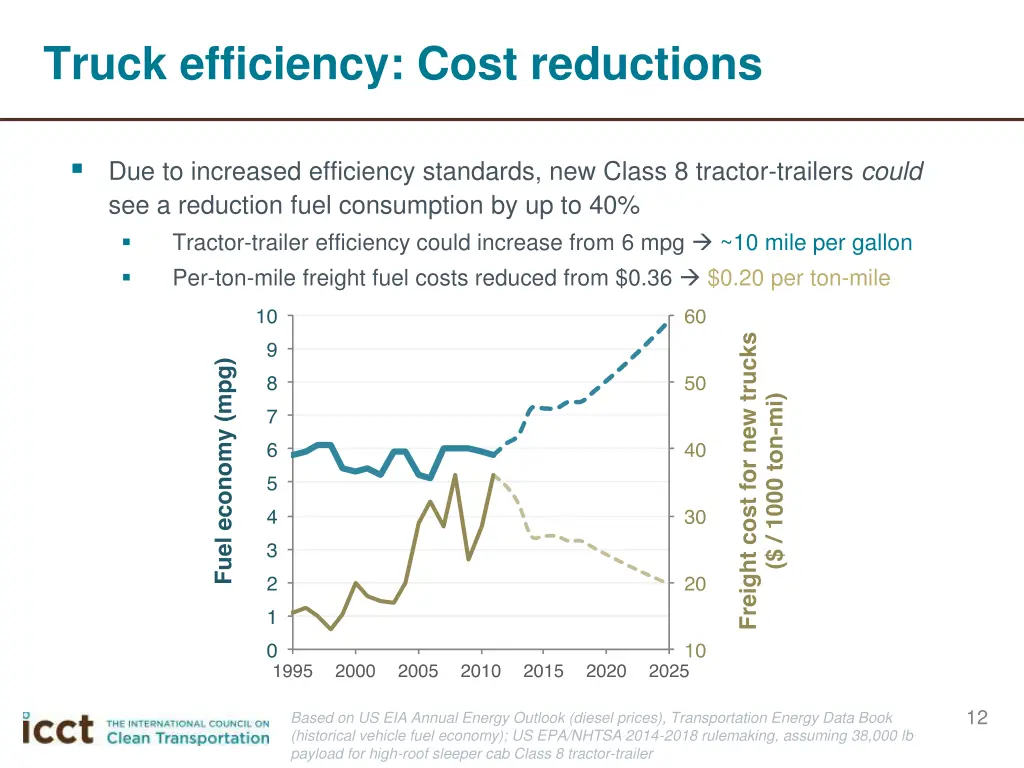 truck efficiency cost reductions