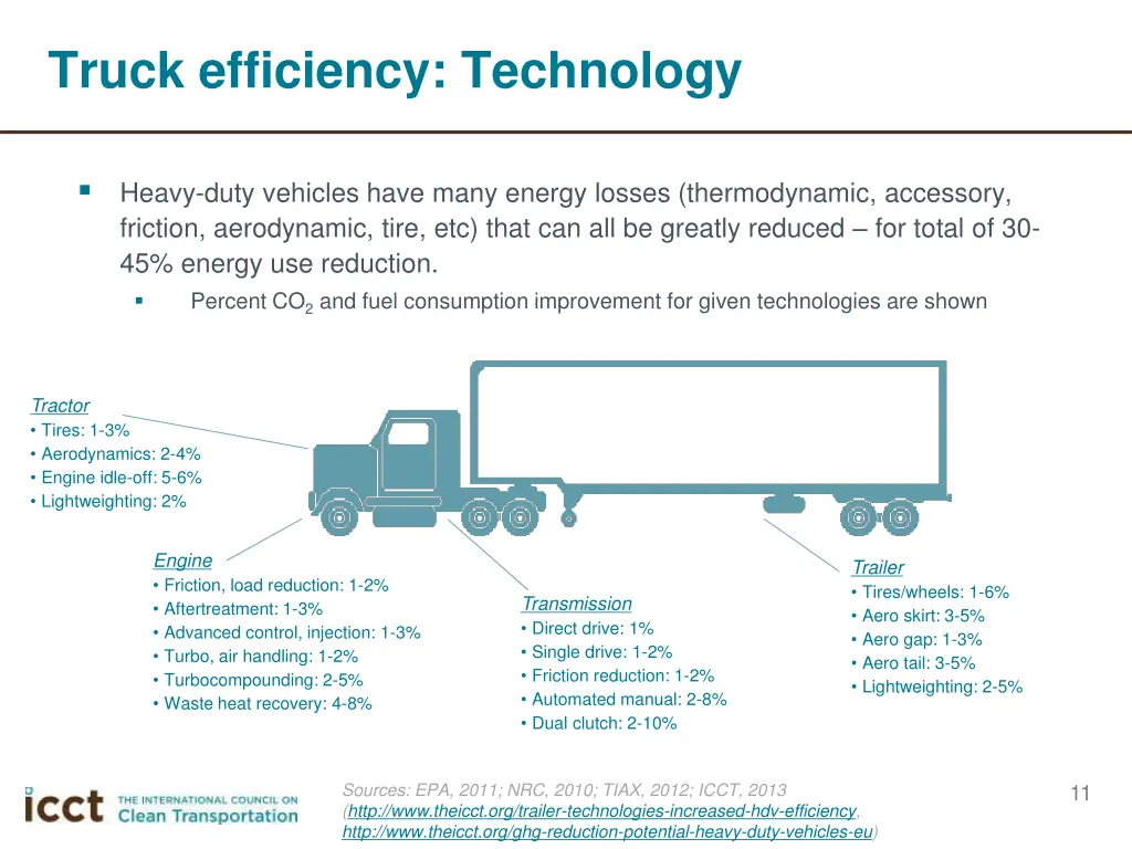 truck efficiency technology