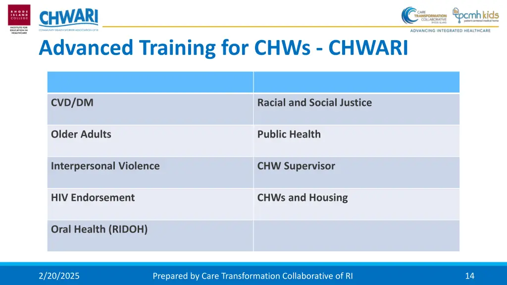 advanced training for chws chwari