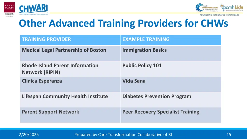 other advanced training providers for chws