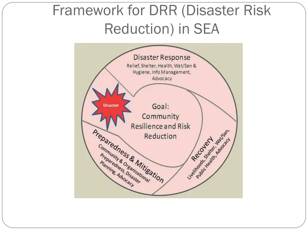 framework for drr disaster risk reduction in sea