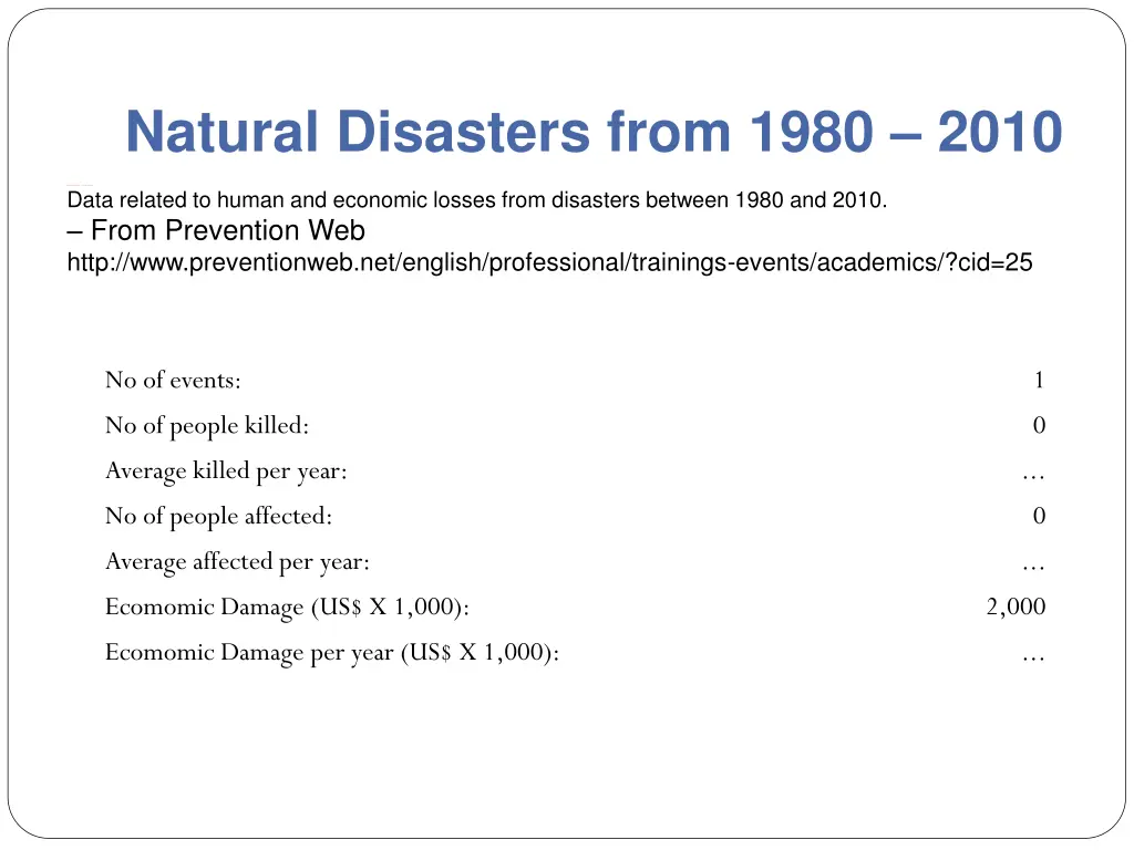 natural disasters from 1980 2010