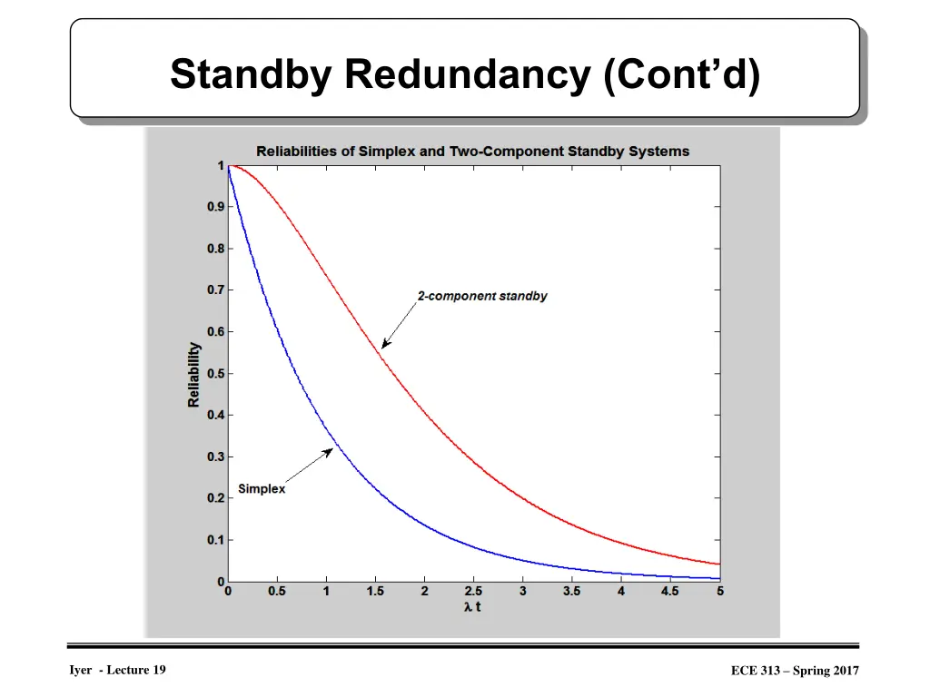 standby redundancy cont d 2