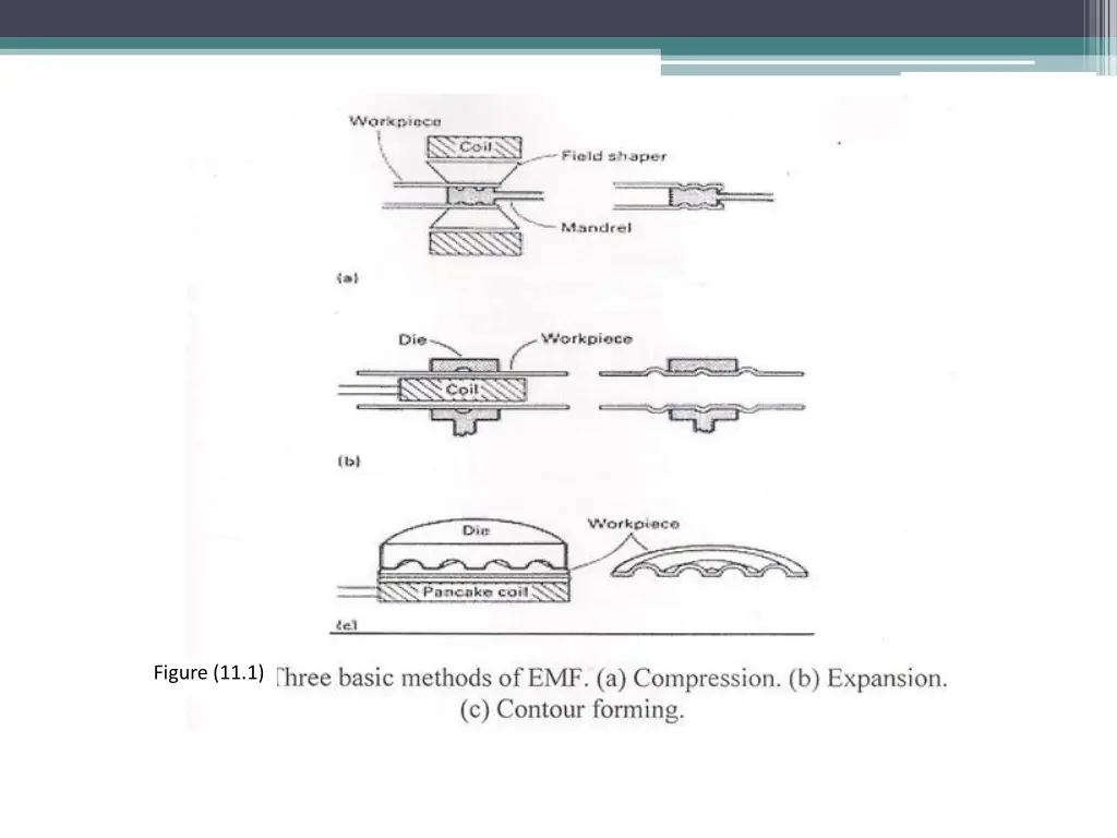 figure 11 1