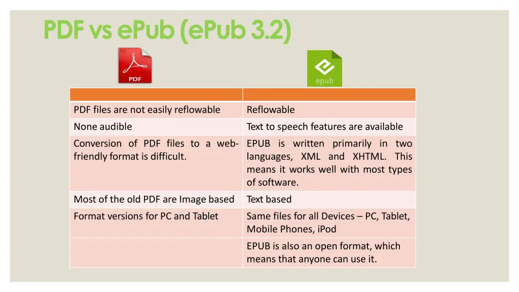 pdf vs epub epub 3 2