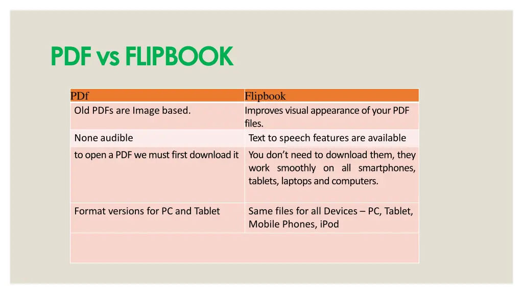 pdf vs flipbook