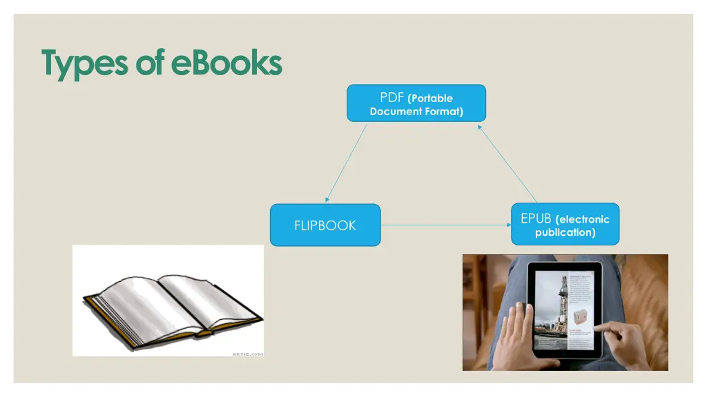 types of ebooks
