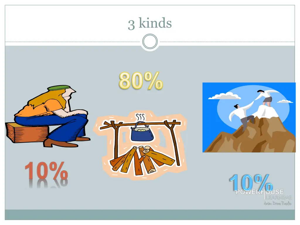 3 kinds