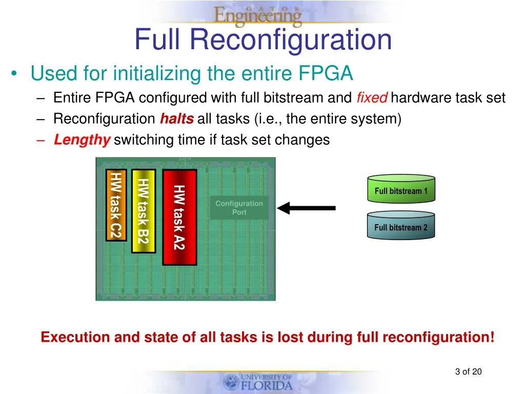 full reconfiguration used for initializing