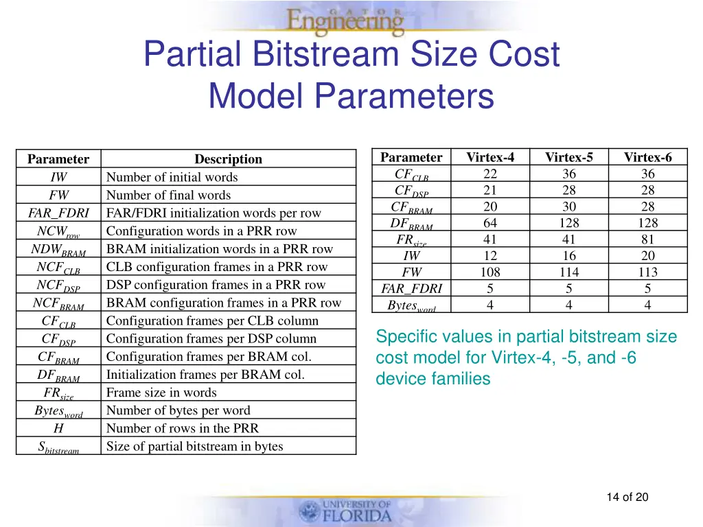 partial bitstream size cost model parameters