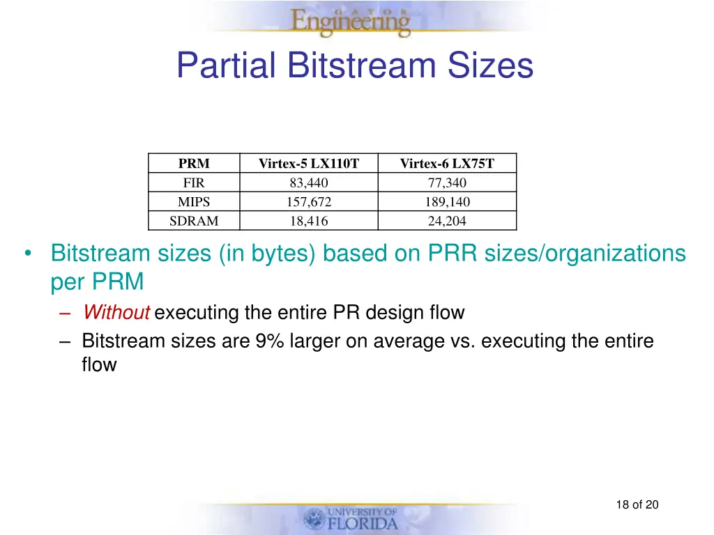 partial bitstream sizes
