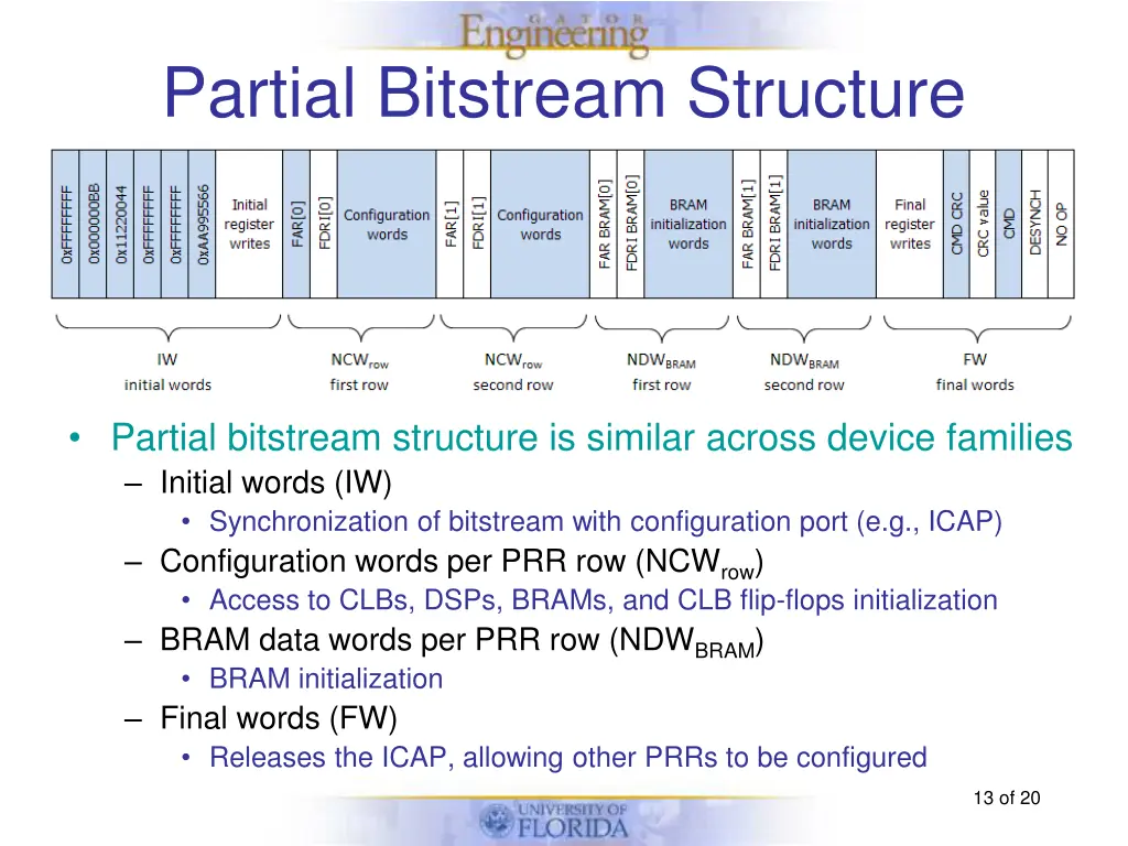 partial bitstream structure