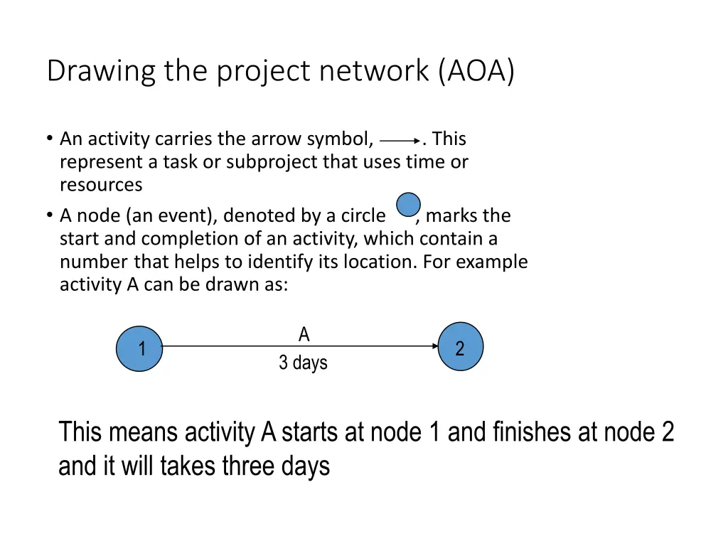 drawing the project network aoa