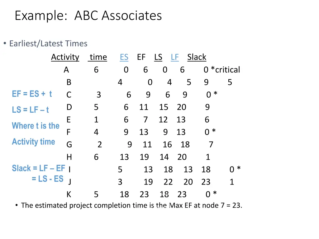 example abc associates 1