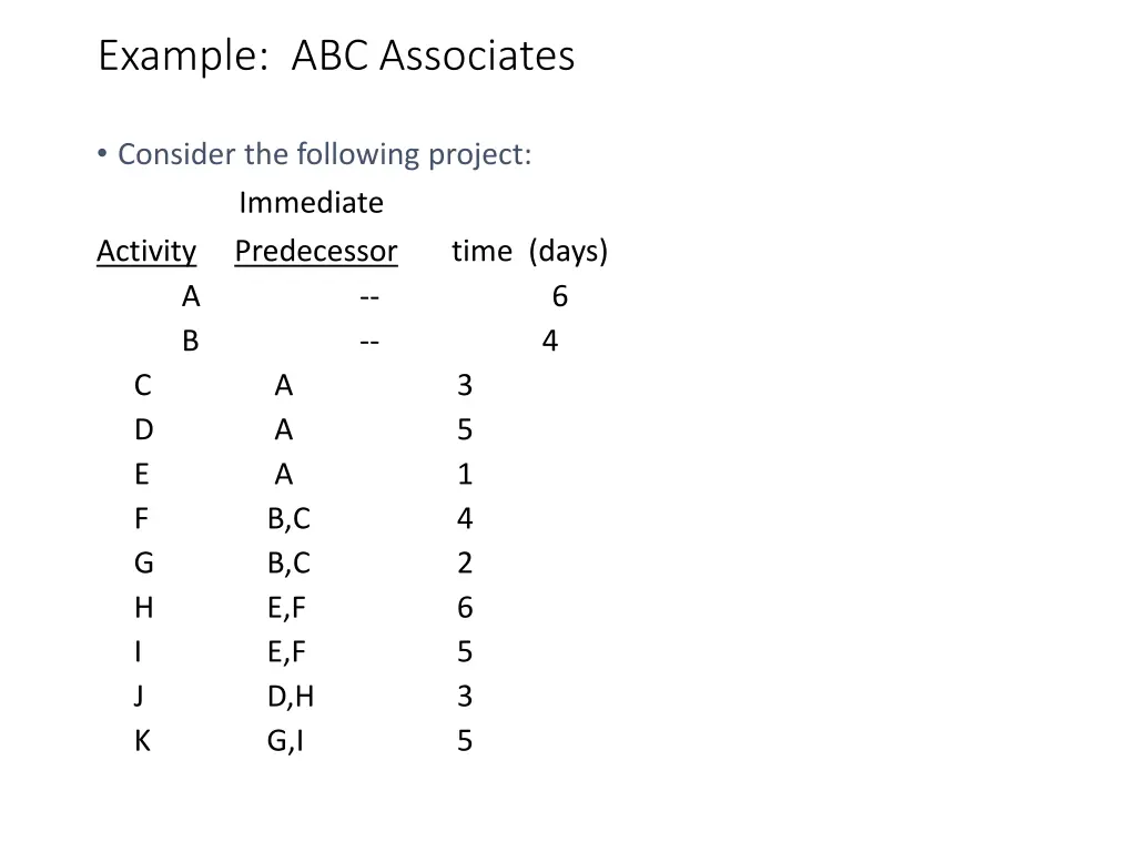 example abc associates