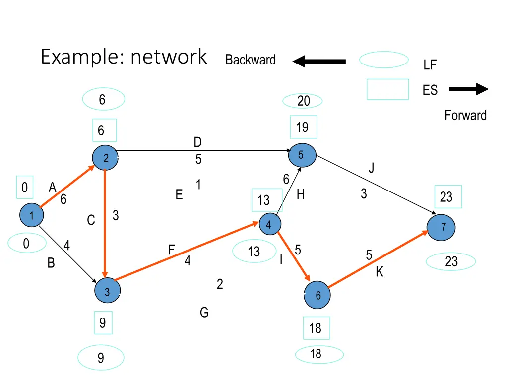 example network