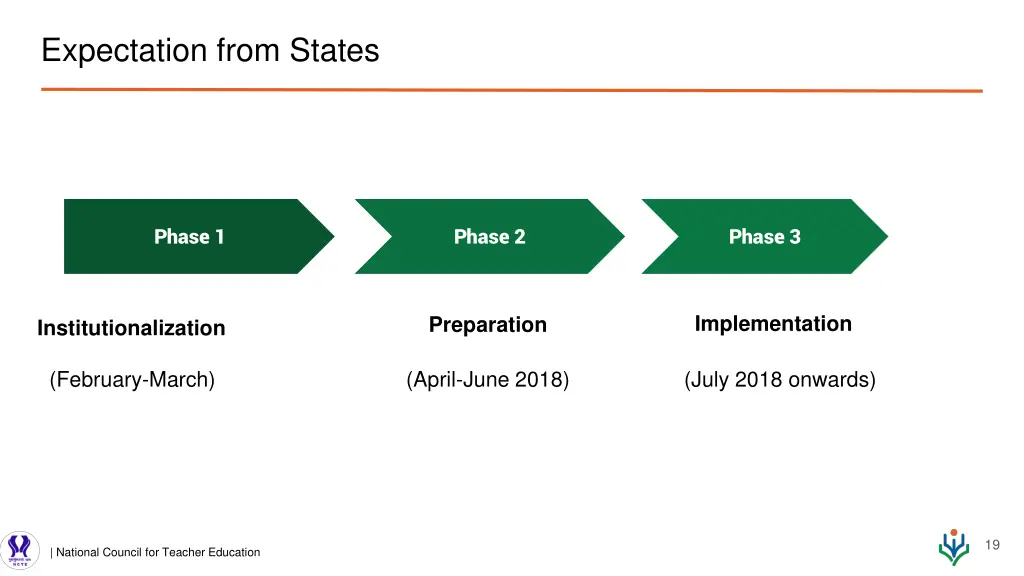 expectation from states