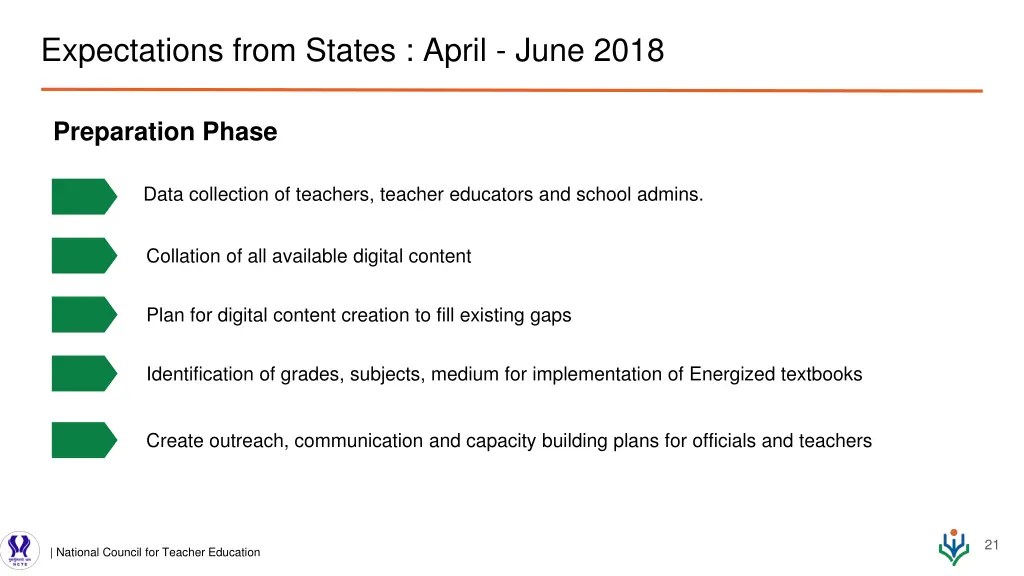 expectations from states april june 2018