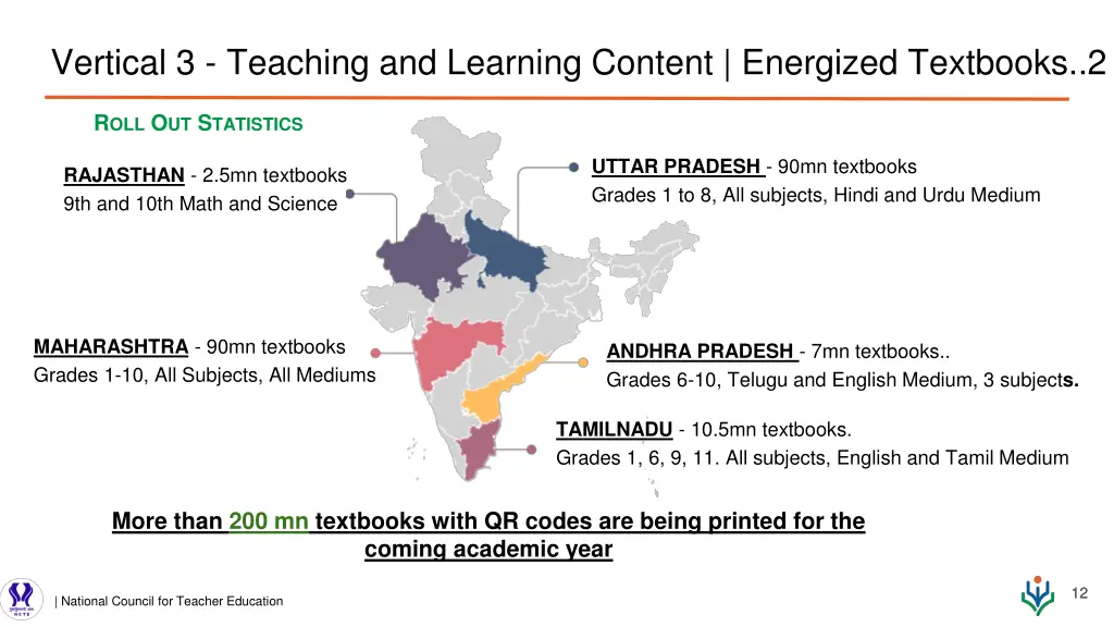 vertical 3 teaching and learning content 3