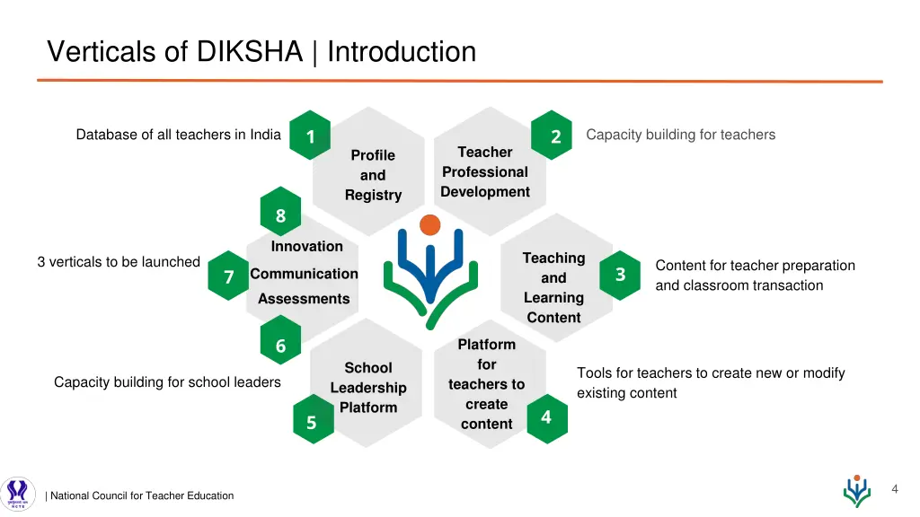 verticals of diksha introduction