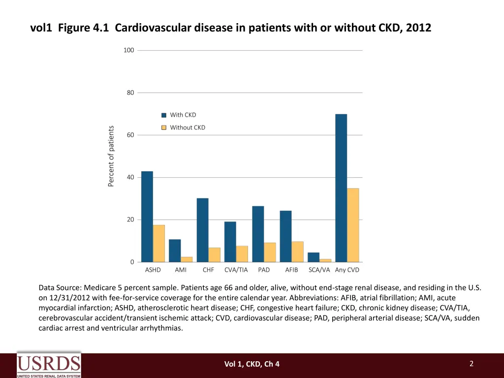 vol1 figure 4 1 cardiovascular disease