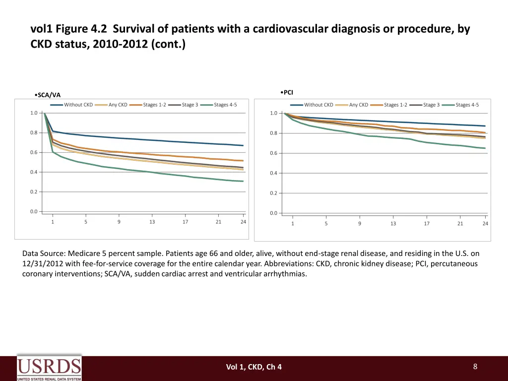 vol1 figure 4 2 survival of patients with 3