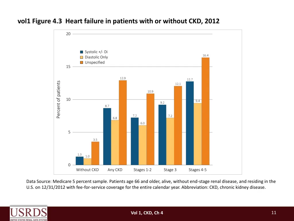 vol1 figure 4 3 heart failure in patients with