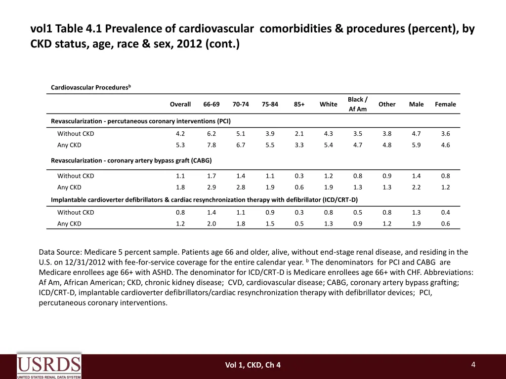 vol1 table 4 1 prevalence of cardiovascular 1