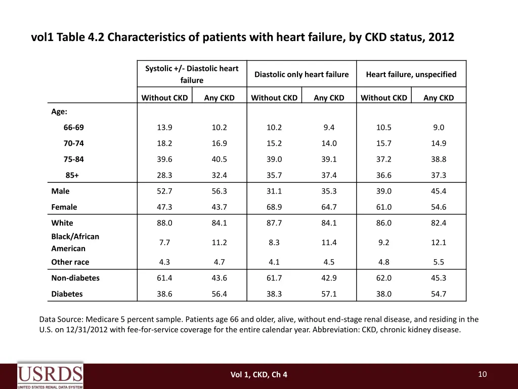 vol1 table 4 2 characteristics of patients with