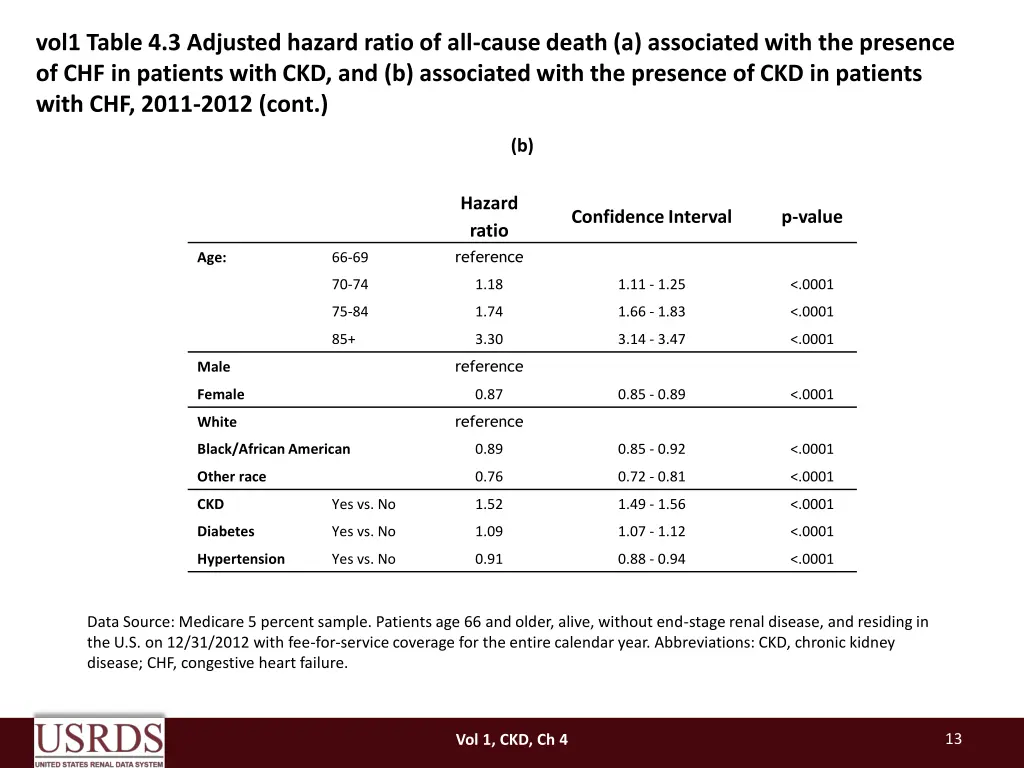vol1 table 4 3 adjusted hazard ratio of all cause 1