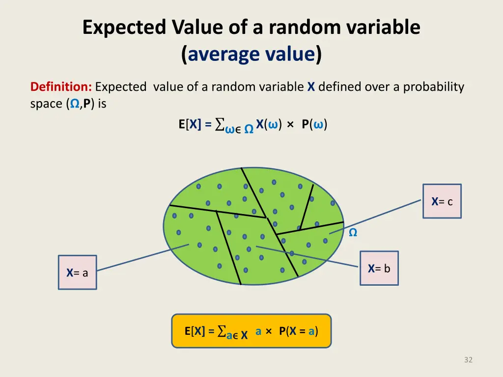 expected value of a random variable average value