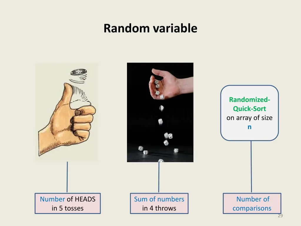 random variable