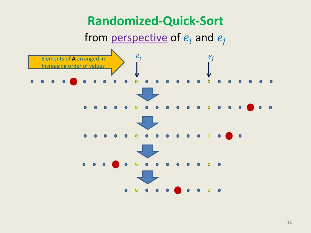 randomized quick sort from perspective of and 1