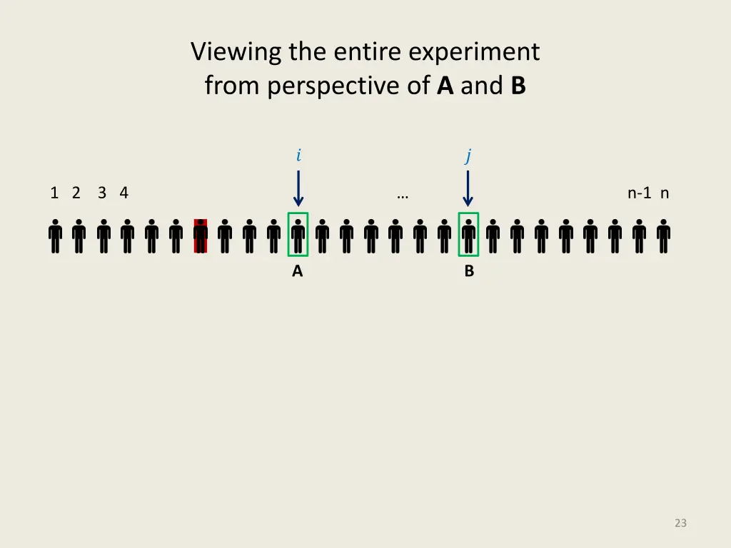viewing the entire experiment from perspective 1