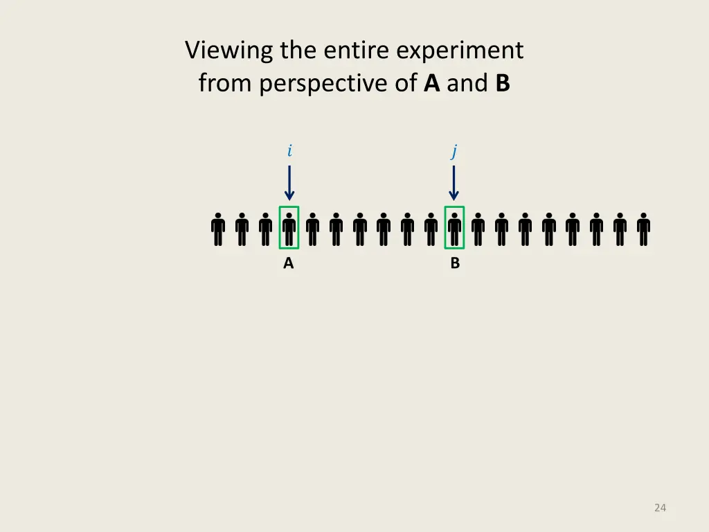 viewing the entire experiment from perspective 2