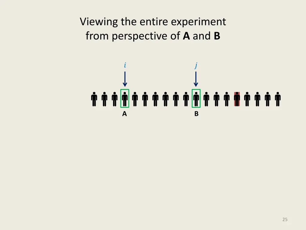 viewing the entire experiment from perspective 3