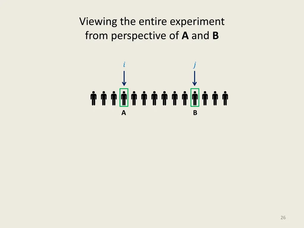 viewing the entire experiment from perspective 4