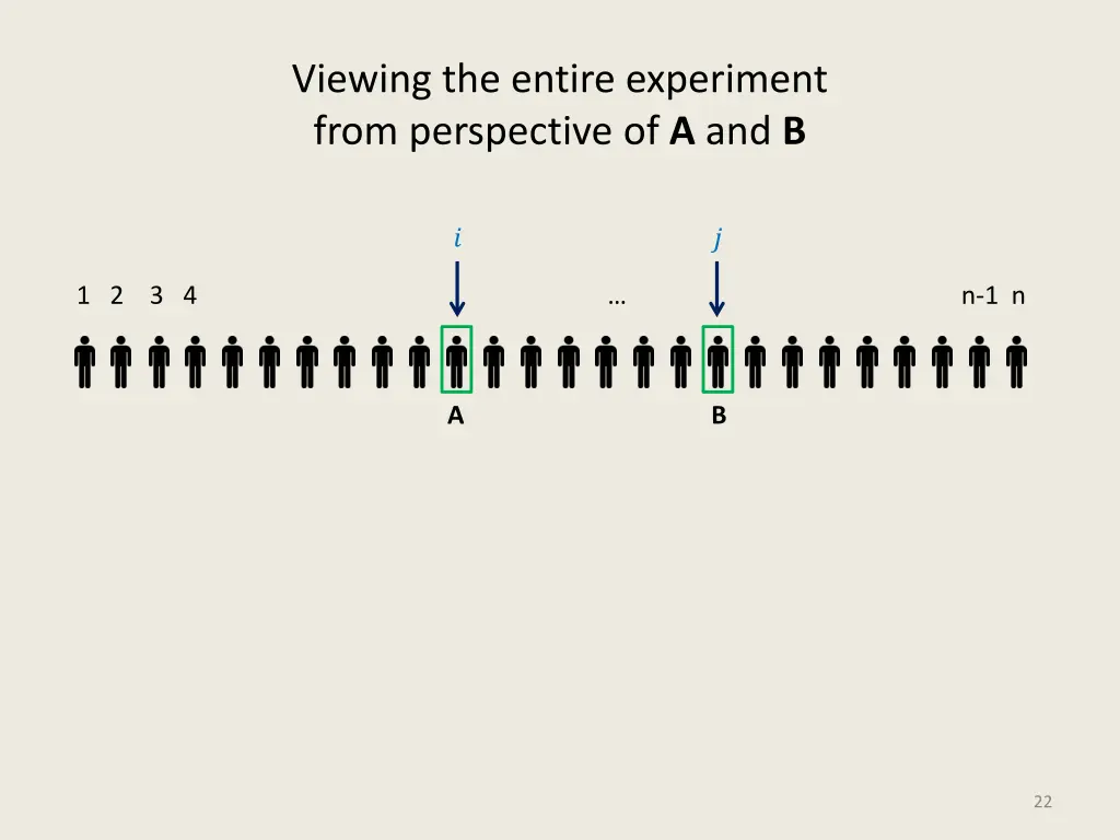 viewing the entire experiment from perspective