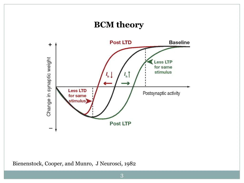 bcm theory