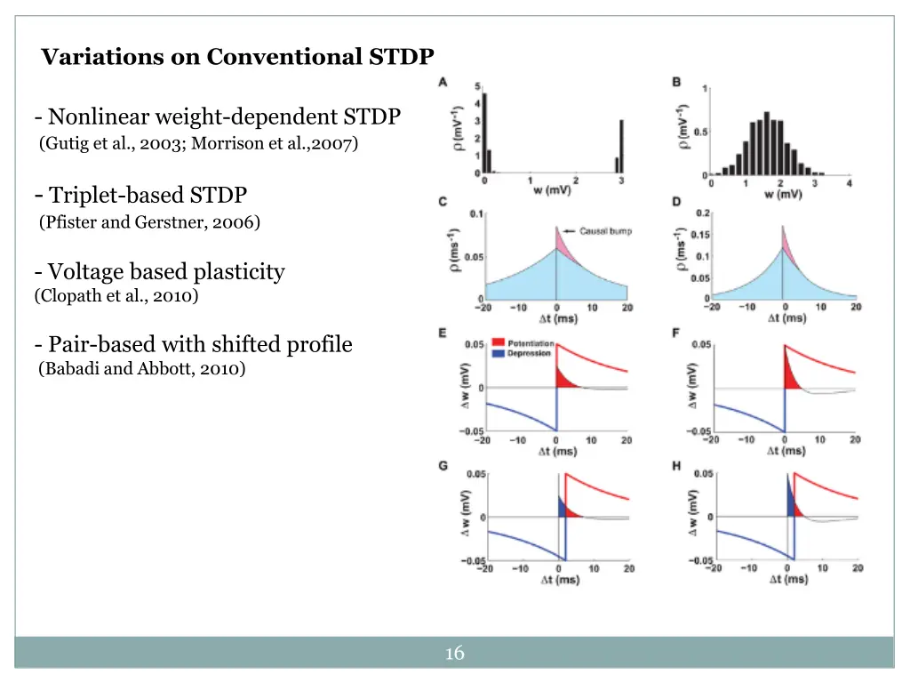 variations on conventional stdp