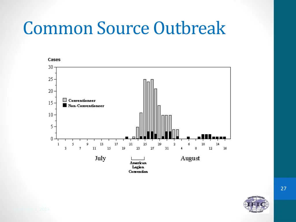 common source outbreak