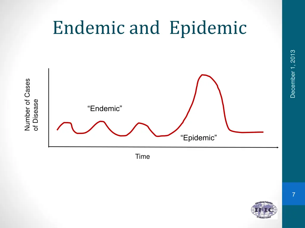 endemic and epidemic