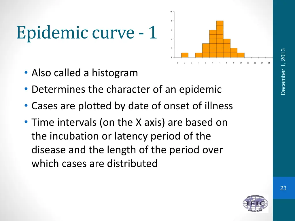 epidemic curve 1