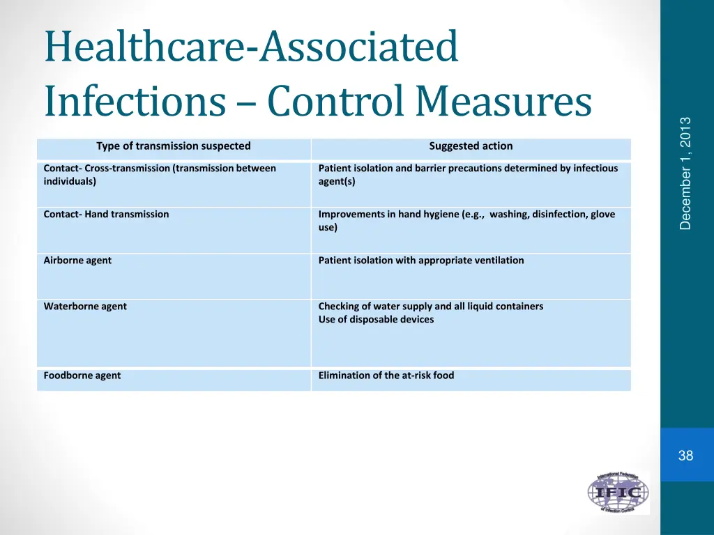 healthcare associated infections control measures