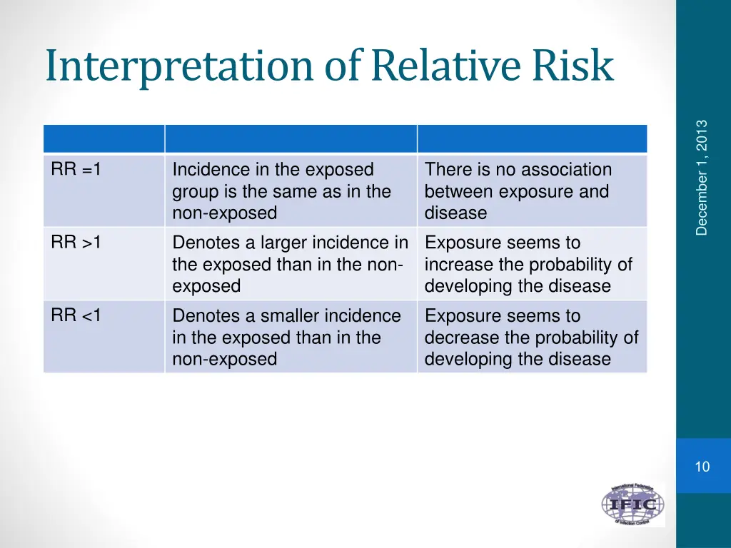 interpretation of relative risk